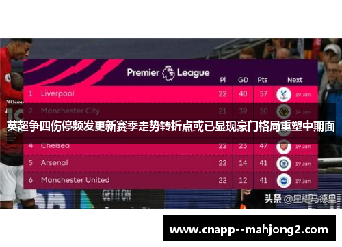 英超争四伤停频发更新赛季走势转折点或已显现豪门格局重塑中期面 英超争四伤停频发更新赛季走势转折点或已显现豪门格局重塑中期面