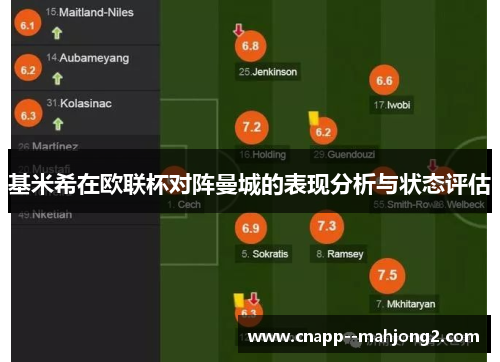 基米希在欧联杯对阵曼城的表现分析与状态评估