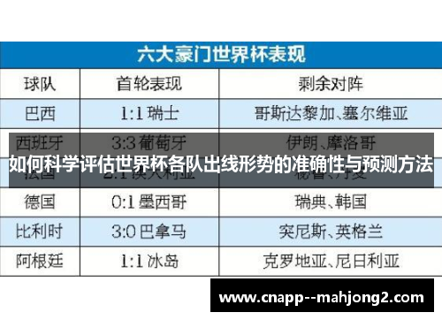 如何科学评估世界杯各队出线形势的准确性与预测方法 如何科学评估世界杯各队出线形势的准确性与预测方法