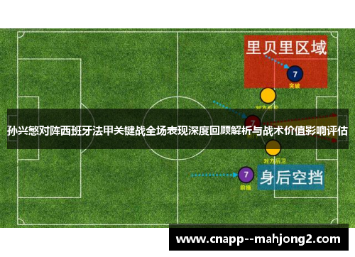 孙兴慜对阵西班牙法甲关键战全场表现深度回顾解析与战术价值影响评估 孙兴慜对阵西班牙法甲关键战全场表现深度回顾解析与战术价值影响评估